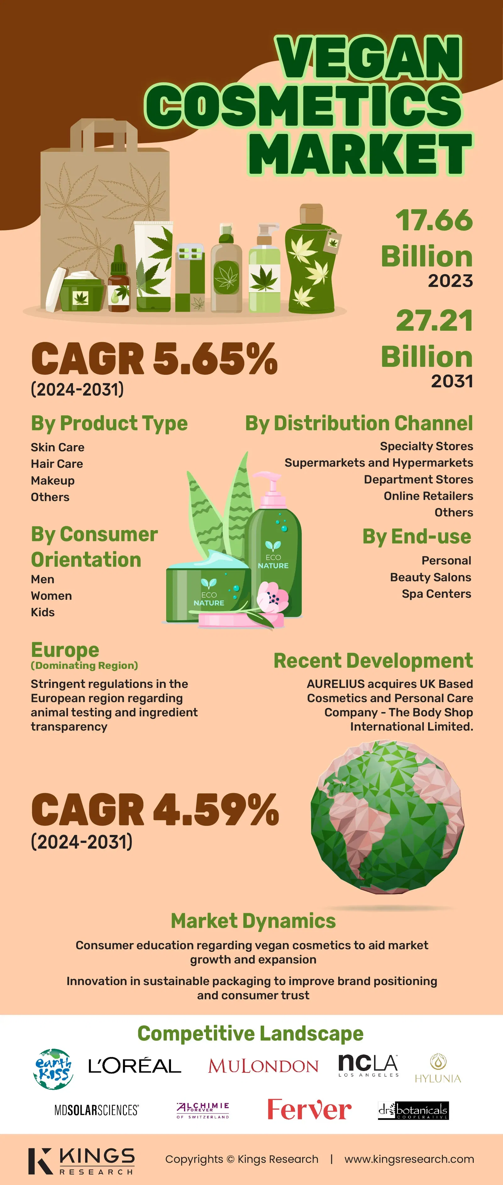 infographics Img